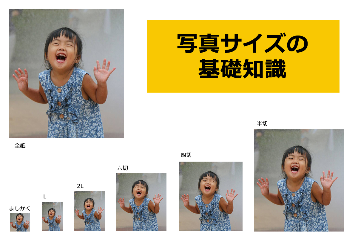 写真サイズ/規格の種類と額縁の選び方 - フレミアブログ 